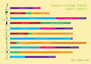 Vegetable Cooking Times Chart