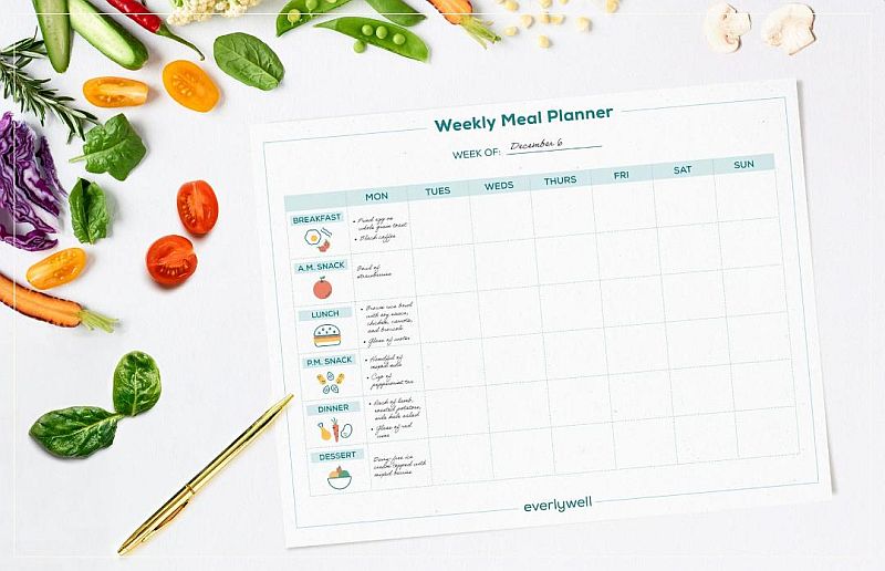 Weekly Meal Planner for low FODMAP